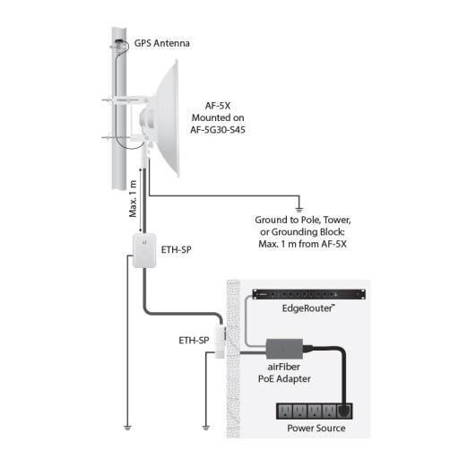 UBNT AF-3G26-S45 - airFiber DISH 26 dBi 3 GHz, Slant 45 Anten — görsel 4
