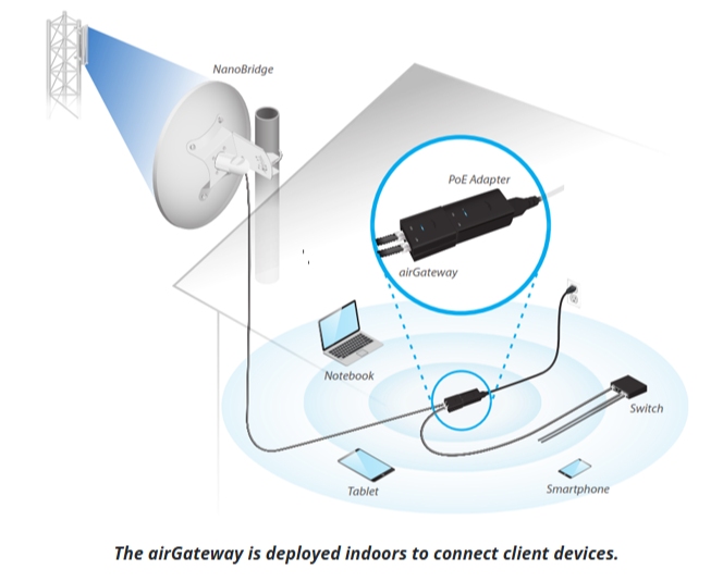 Ubnt  Ubiquiti airGateway LR Indoor AP Ext anten — görsel 4