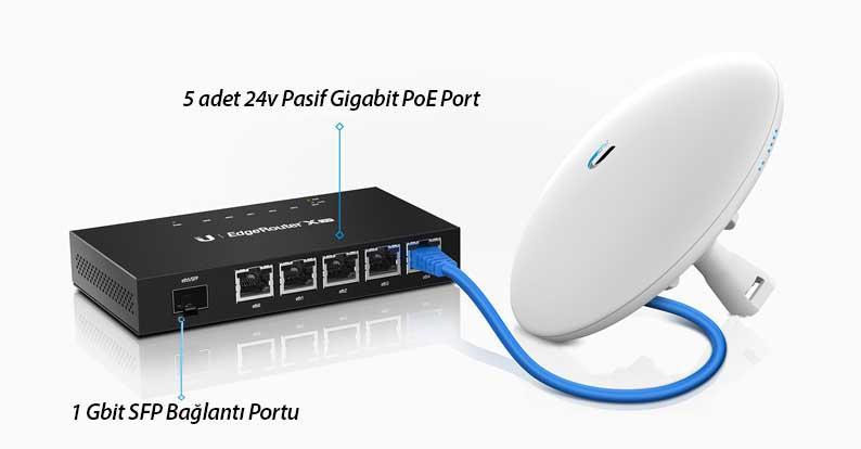 UBNT ER‑X‑SFP - UBNT EdgeRouter X SFP 6 Port Gigabit Firewall Router — görsel 4