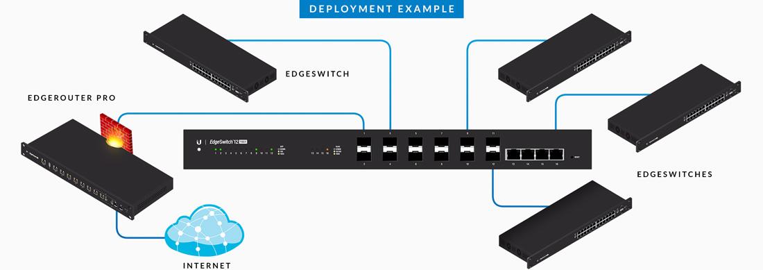 Ubnt Ubiquiti ES-12F EdgeSwitch 12, Fiber Man Switch