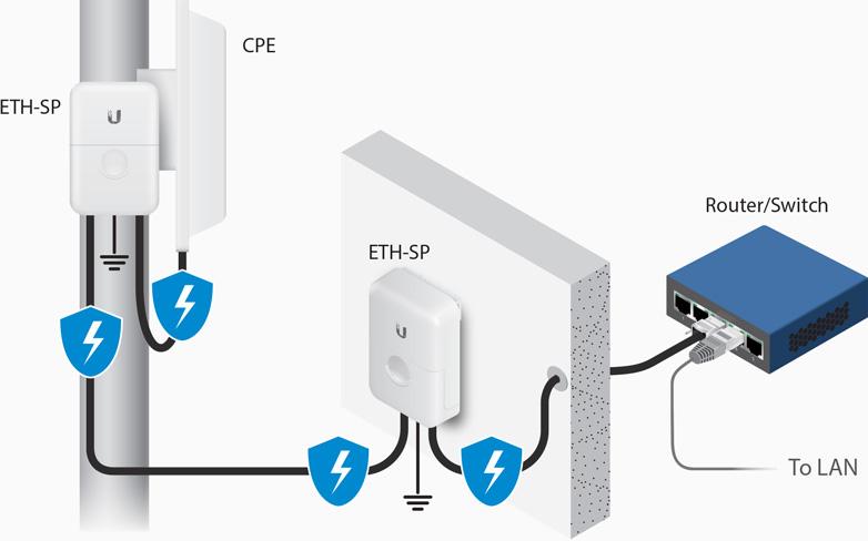 Ubnt Ubiquiti ETH-SP-G2 Outdoor Ethernet Surge Protector