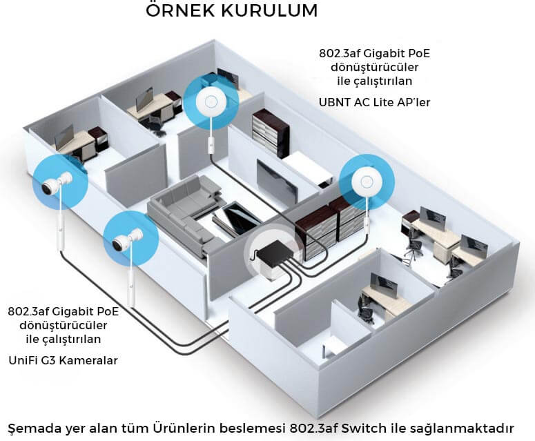 UBNT INS-3AF-I-G 802.3af - 24V PoE Dönüştürücü