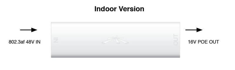 Ubnt Ubiquiti INS-8023AF-I Instant 802.3af 48V to 16V indoor Dönüstürücü (48volt POE 16V Pasif POE)