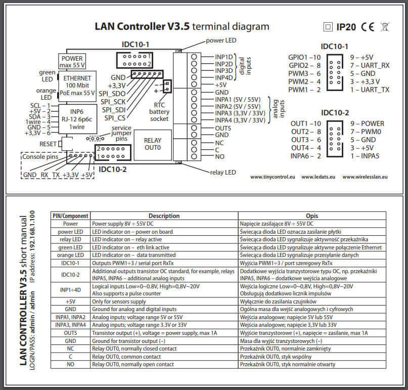 WifiDepo Lan-Röle (Lan Relay)  Otomasyon Ünitesi V3 (ethernet internet röle kontrol kartı) — görsel 3