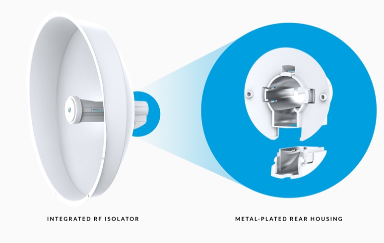UBNT Ubiquiti PowerBeam M5 300 ISO 22dBi PTP AP (	PBE-M5-300-ISO) — görsel 4