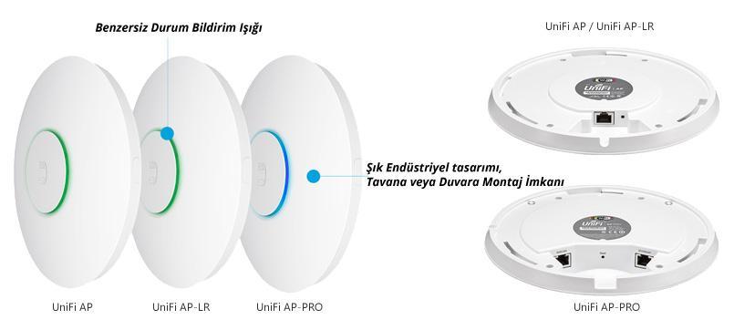 UBNT  UniFi UAP 3 pack — görsel 6