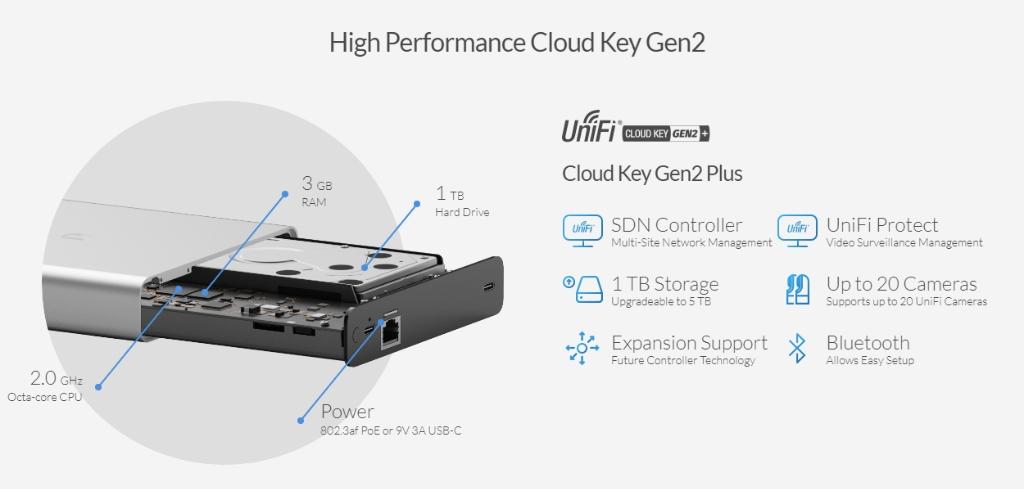 Ubnt Ubiquiti UCK-G2-PLUS UniFi Cloud Key Gen2 Plus UniFi Kontrolcü