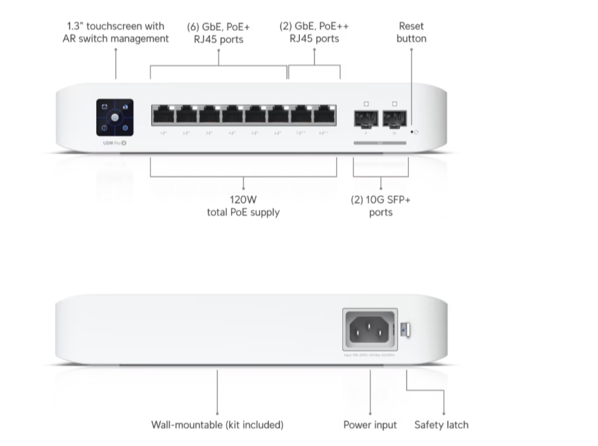 UniFi USW-Pro-8-PoE (120W) | 8 Port L3 PoE Switch