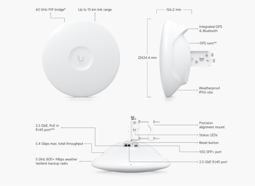 UBNT UISP Wave Pro 60 GHz | Multi-Gigabit Kablosuz PTP / PTMP 2KM SFP+ 5 Gbps Backhaul — görsel 4